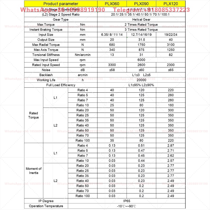 Redutor de engrenagem helicoid - Planetary Gearbox Reducer Nema 23 34 avaliação e preço